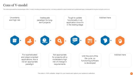 Phases Of Software Development Procedure Ppt PowerPoint Presentation Complete Deck With Slides Slide51