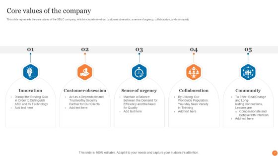 Phases Of Software Development Procedure Ppt PowerPoint Presentation Complete Deck With Slides Slide07