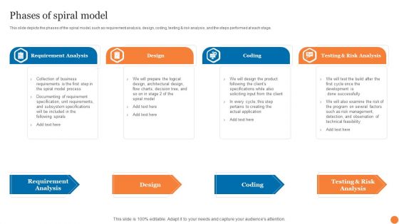 Phases Of Spiral Model Phases Of Software Development Procedure Guidelines PDF