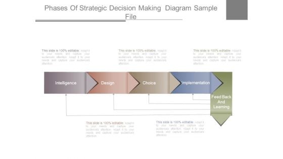 Phases Of Strategic Decision Making Diagram Sample File Phases Of Strategic Decision Making Diagram Sample File