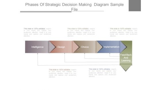 Phases Of Strategic Decision Making Diagram Sample File