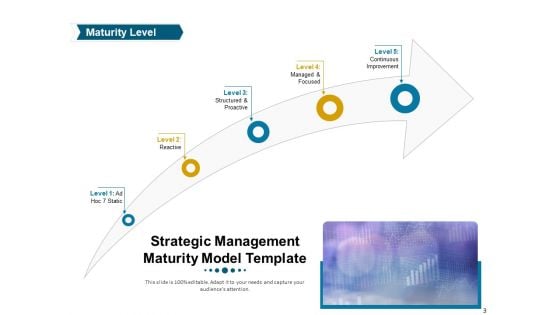 Phases Of Strategic Leadership Maturity Model Download PDF