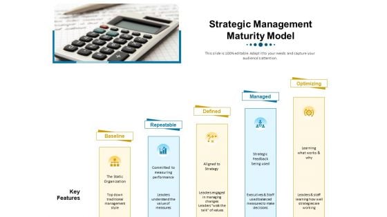 Phases Of Strategic Leadership Maturity Model Strategic Management Maturity Model Graphics PDF