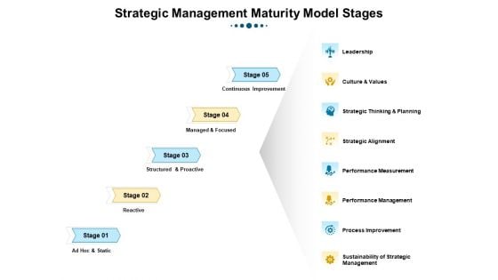 Phases Of Strategic Leadership Maturity Model Strategic Management Maturity Model Stages Download PDF