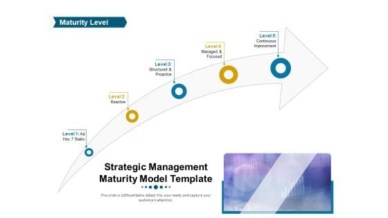 Phases Of Strategic Leadership Maturity Model Strategic Management Maturity Model Template Formats PDF