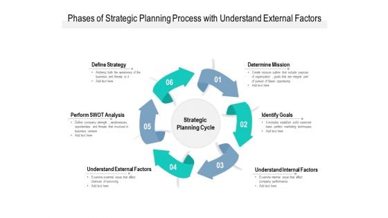 Phases Of Strategic Planning Process With Understand External Factors Ppt PowerPoint Presentation Samples