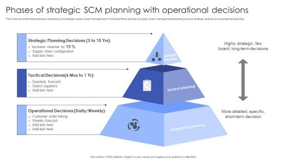 Phases Of Strategic SCM Planning With Operational Decisions Pictures PDF