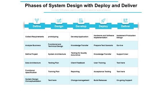 Phases Of System Design With Deploy And Deliver Ppt PowerPoint Presentation File Themes PDF Phases Of System Design With Deploy And Deliver Ppt PowerPoint Presentation File Themes PDF