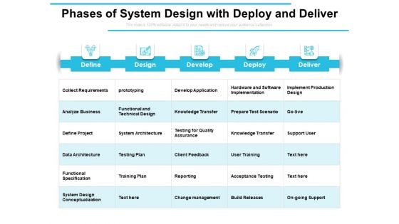 Phases Of System Design With Deploy And Deliver Ppt PowerPoint Presentation File Themes PDF