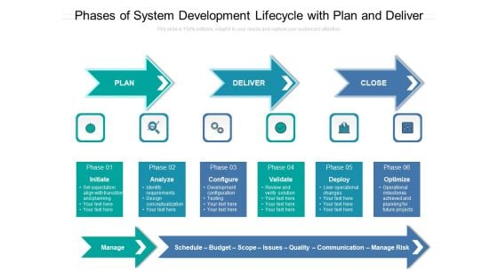 Phases Of System Development Lifecycle With Plan And Deliver Ppt PowerPoint Presentation File Inspiration PDF