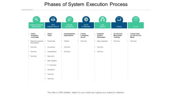 Phases Of System Execution Process Ppt PowerPoint Presentation Infographic Template Designs Phases Of System Execution Process Ppt PowerPoint Presentation Infographic Template Designs