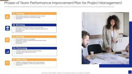 Phases Of Team Performance Improvement Plan For Project Management Infographics PDF