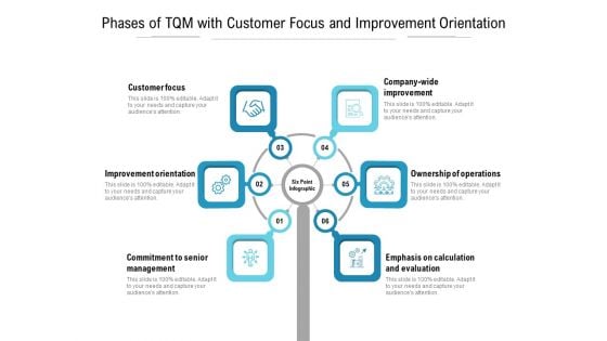 Phases Of Tqm With Customer Focus And Improvement Orientation Ppt PowerPoint Presentation Model Deck PDF