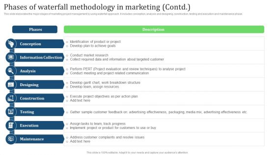 Phases Of Waterfall Methodology In Marketing Projects Ideas PDF