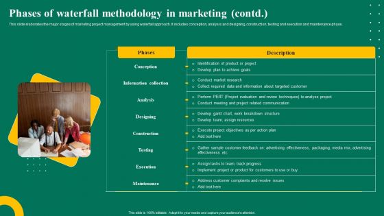 Phases Of Waterfall Methodology In Marketing Projects Ppt Icon Portrait PDF