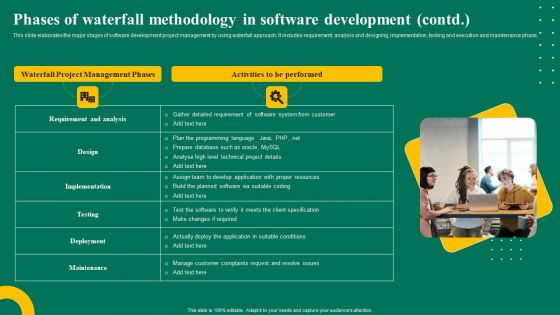 Phases Of Waterfall Methodology In Software Development Ppt Portfolio Graphic Images PDF
