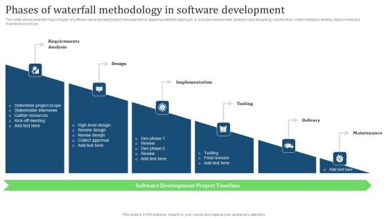 Phases Of Waterfall Methodology In Software Development Rules PDF