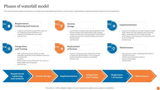 Phases Of Waterfall Model Phases Of Software Development Procedure Themes PDF