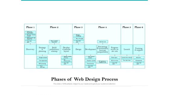 Phases Of Web Design Process Ppt PowerPoint Presentation Gallery Example PDF