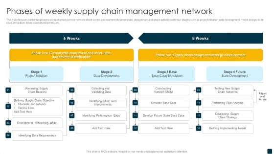 Phases Of Weekly Supply Chain Management Network Template PDF