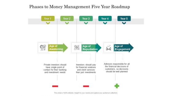 Phases To Money Management Five Year Roadmap Topics Phases To Money Management Five Year Roadmap Topics