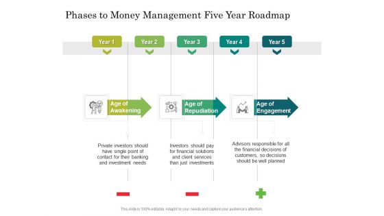 Phases To Money Management Five Year Roadmap Topics