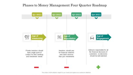 Phases To Money Management Four Quarter Roadmap Template