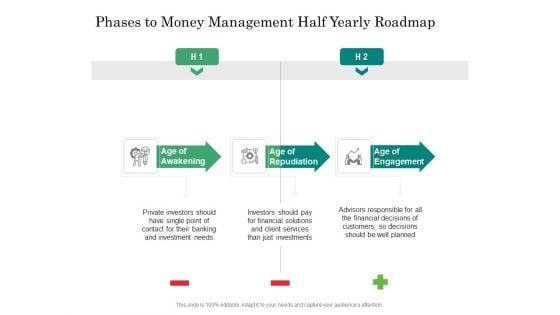 Phases To Money Management Half Yearly Roadmap Themes