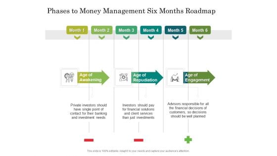 Phases To Money Management Six Months Roadmap Mockup