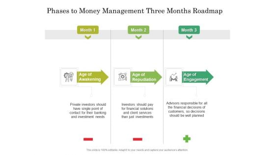 Phases To Money Management Three Months Roadmap Brochure Phases To Money Management Three Months Roadmap Brochure