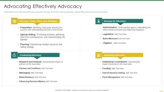 Philanthropy Defense Playbook Advocating Effectively Advocacy Mockup PDF