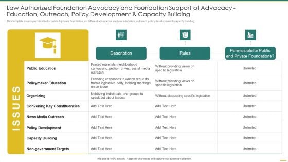 Philanthropy Defense Playbook Law Authorized Foundation Advocacy Infographics PDF
