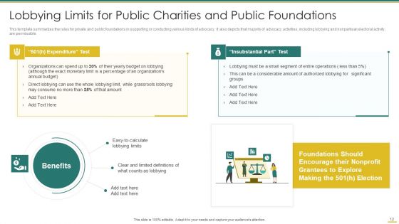 Philanthropy Defense Playbook Ppt PowerPoint Presentation Complete Deck With Slides