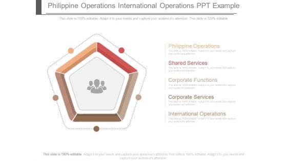 Philippine Operations International Operations Ppt Example