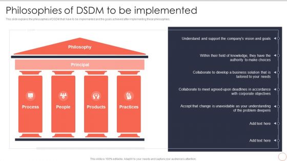 Philosophies Of DSDM To Be Implemented Dynamic System Development Model Formats PDF