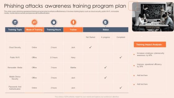 Phishing Attacks Awareness Training Program Plan Inspiration PDF