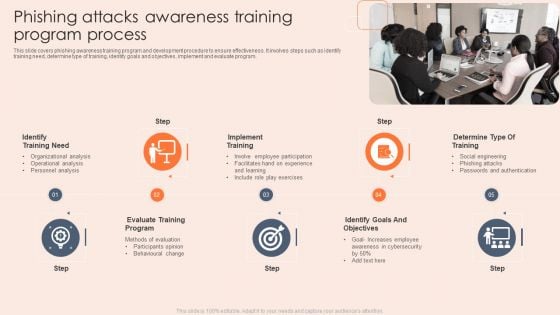 Phishing Attacks Awareness Training Program Process Brochure PDF