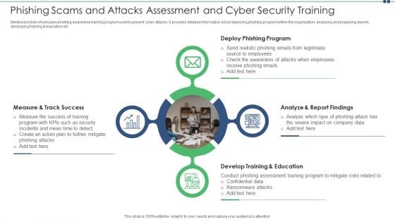 Phishing Scams And Attacks Assessment And Cyber Security Training Inspiration PDF Phishing Scams And Attacks Assessment And Cyber Security Training Inspiration PDF