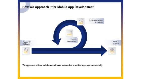 Phone Application Buildout How We Approach It For Mobile App Development Ppt PowerPoint Presentation Files PDF