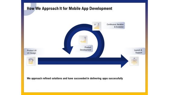 Phone Application Buildout How We Approach It For Mobile App Development Ppt PowerPoint Presentation Files PDF Phone Application Buildout How We Approach It For Mobile App Development Ppt PowerPoint Presentation Files PDF