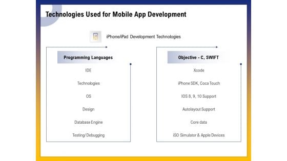 Phone Application Buildout Technologies Used For Mobile App Development Ppt PowerPoint Presentation Pictures Maker PDF