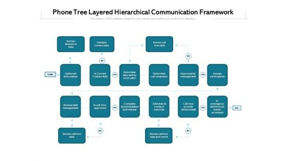 Phone Tree Layered Hierarchical Communication Framework Ppt PowerPoint Presentation File Background Image PDF