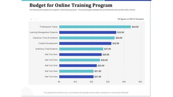 Phone Tutoring Initiative Budget For Online Training Program Ppt File Graphics Pictures PDF