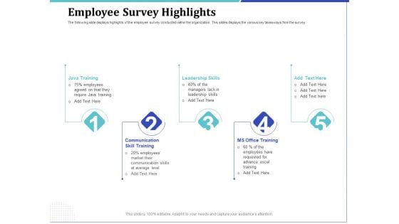 Phone Tutoring Initiative Employee Survey Highlights Ppt Styles Example Introduction PDF Phone Tutoring Initiative Employee Survey Highlights Ppt Styles Example Introduction PDF
