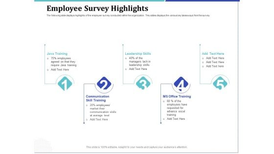 Phone Tutoring Initiative Employee Survey Highlights Ppt Styles Example Introduction PDF