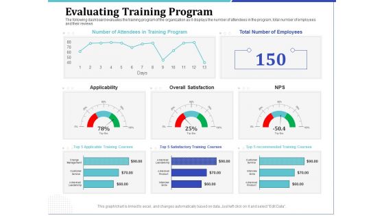 Phone Tutoring Initiative Evaluating Training Program Ppt Infographic Template Elements PDF