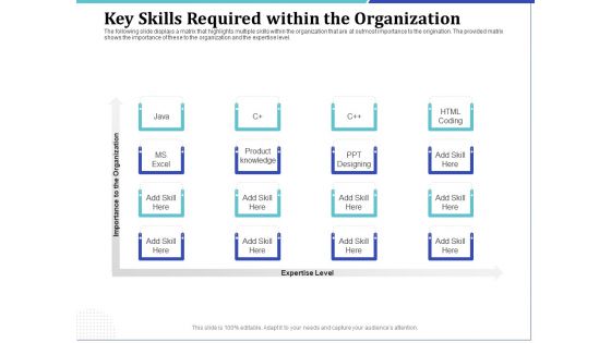 Phone Tutoring Initiative Key Skills Required Within The Organization Ppt Inspiration Model PDF Phone Tutoring Initiative Key Skills Required Within The Organization Ppt Inspiration Model PDF