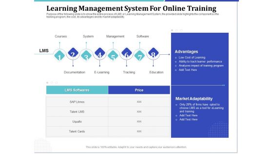 Phone Tutoring Initiative Learning Management System For Online Training Ppt Infographic Template Format Ideas PDF