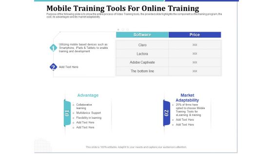 Phone Tutoring Initiative Mobile Training Tools For Online Training Ppt Outline Slide PDF