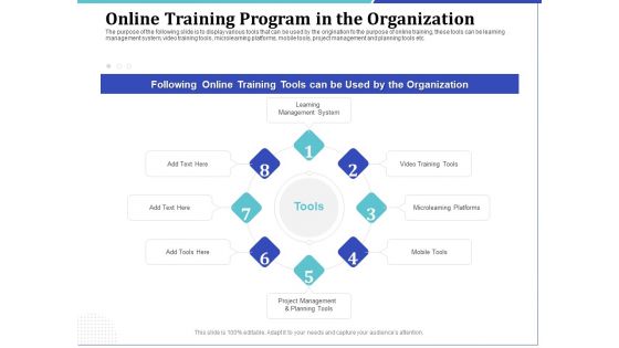 Phone Tutoring Initiative Online Training Program In The Organization Ppt Gallery Example Introduction PDF